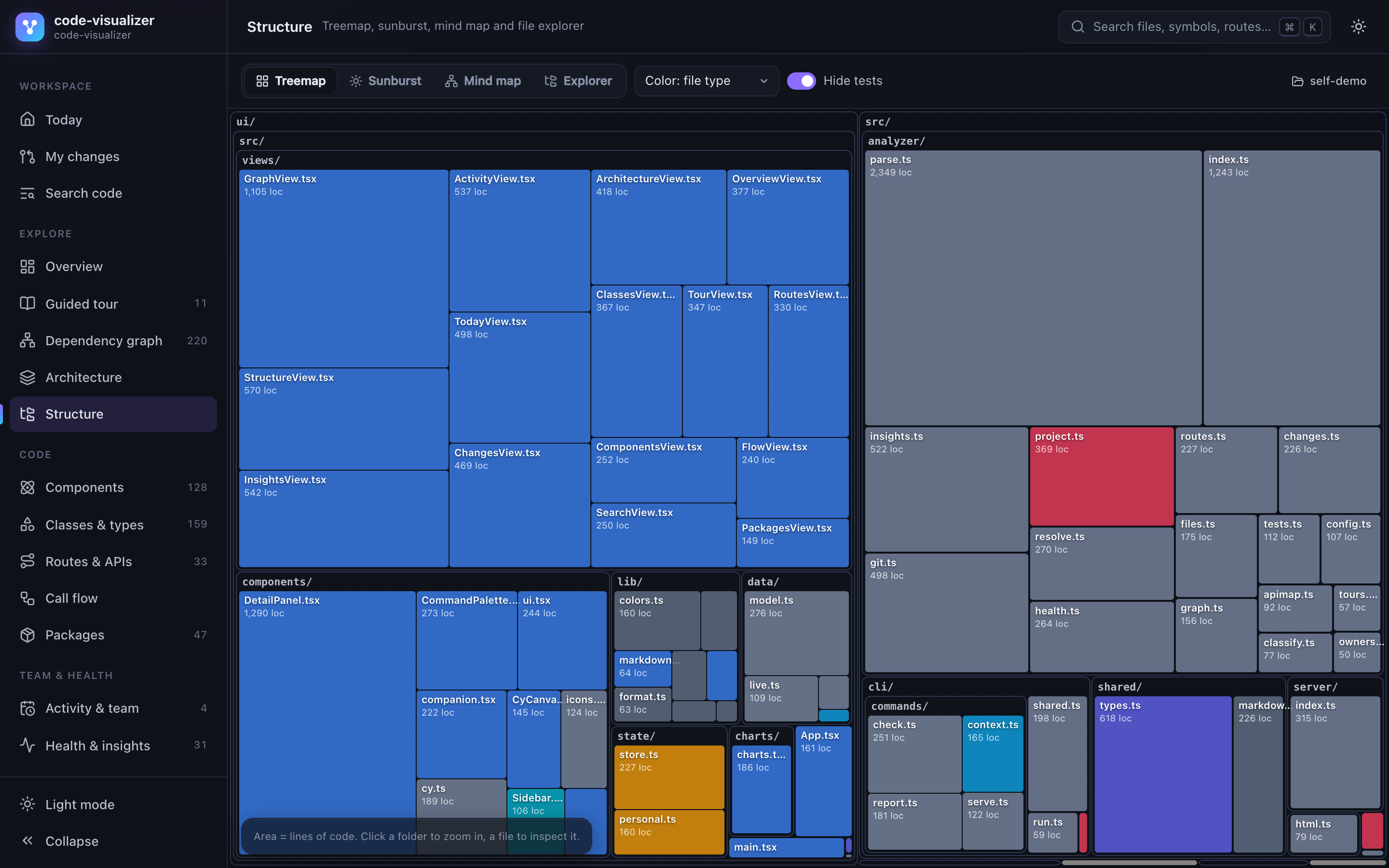 Treemap