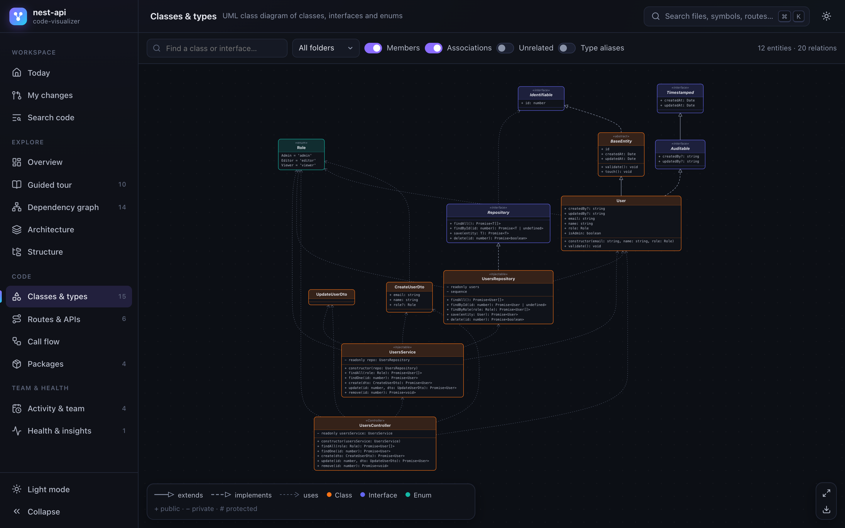 UML class diagram