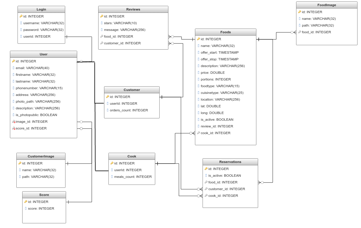 palsplateDB_v1.2