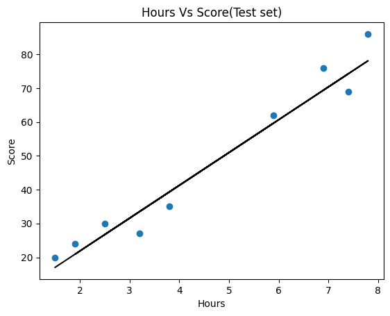 simple linear regression model for predicting the marks scored