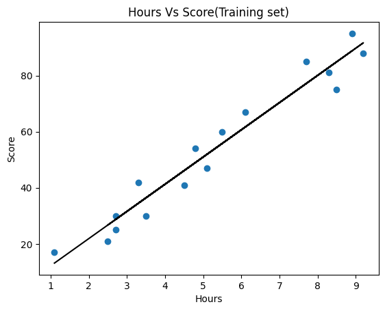 simple linear regression model for predicting the marks scored