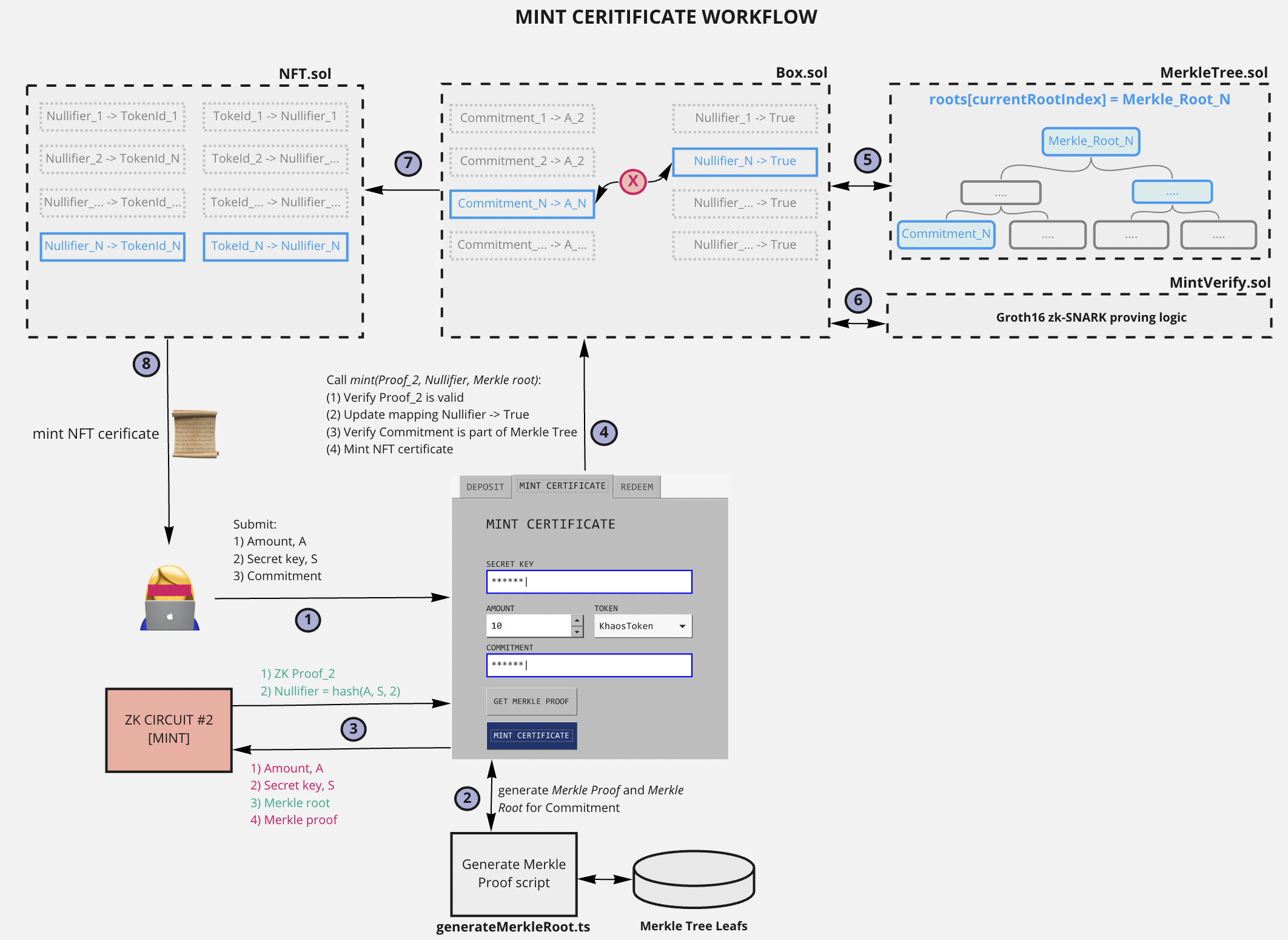 Mint workflow