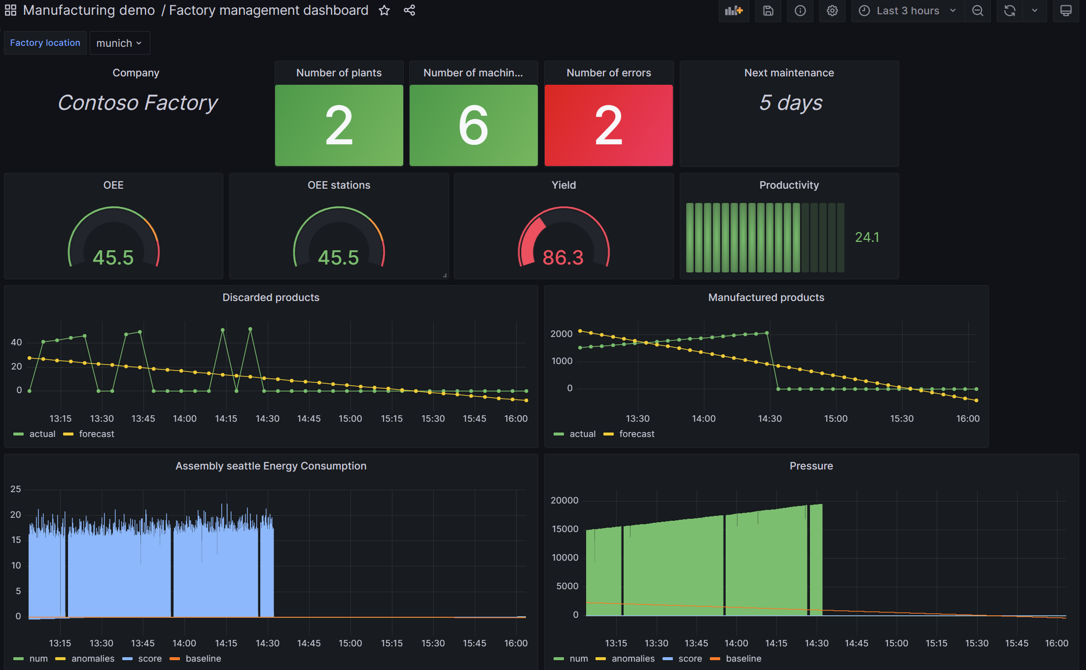 grafana