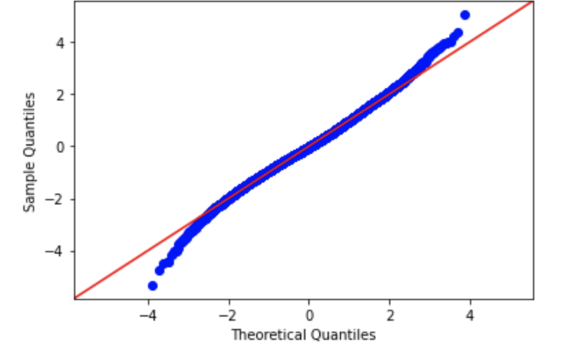 graph4