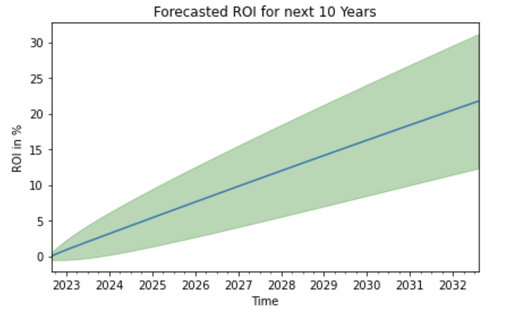 graph7