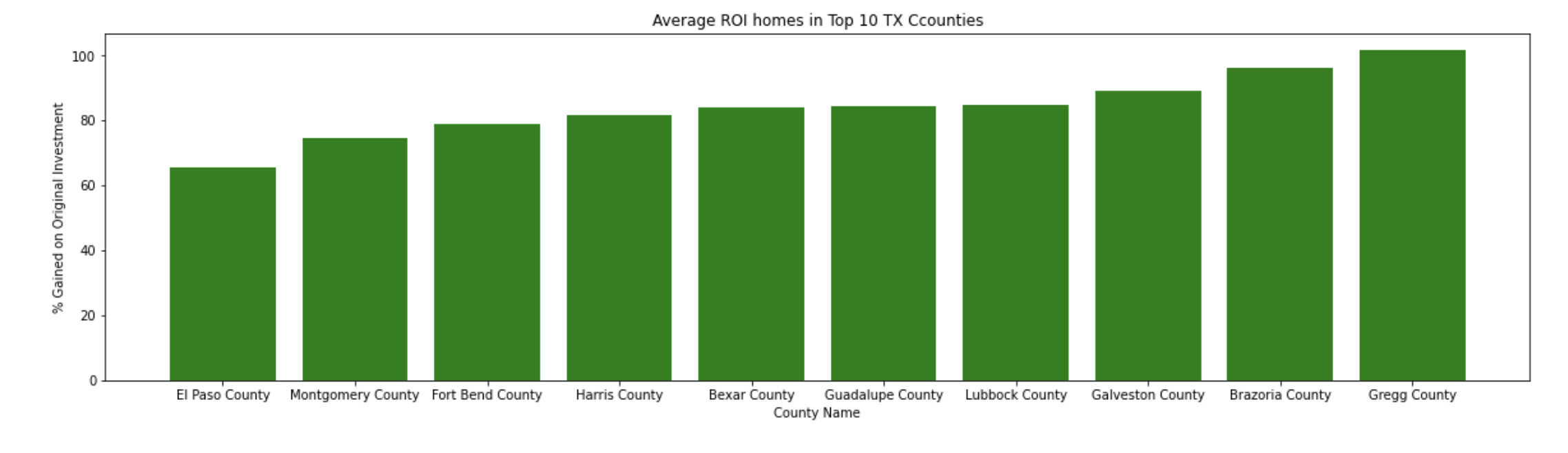 graph1