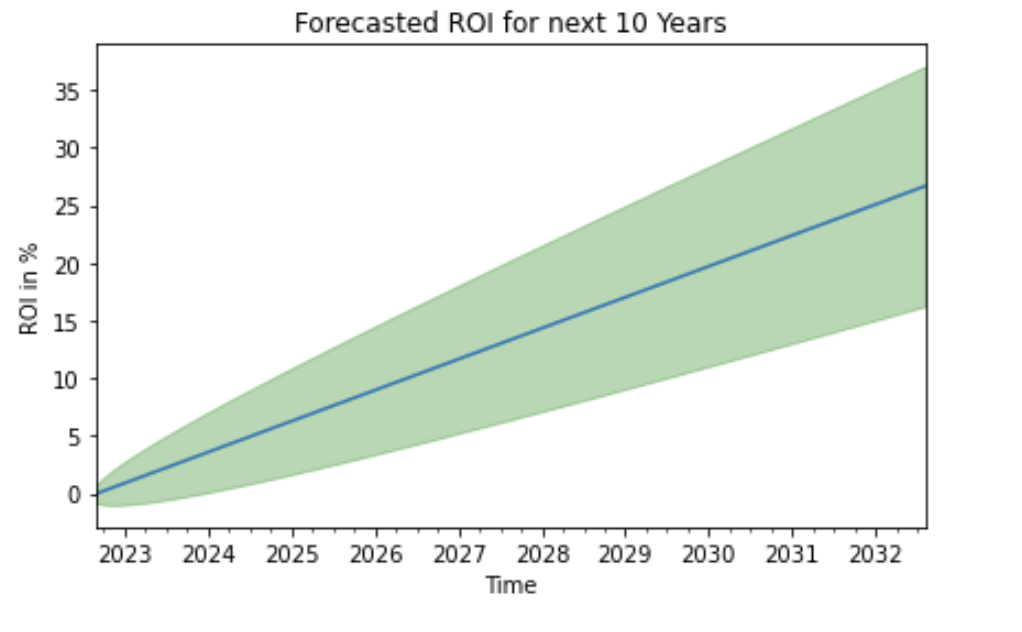 graph4