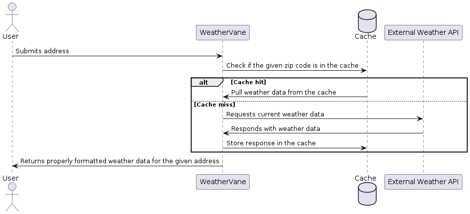 architecture diagram