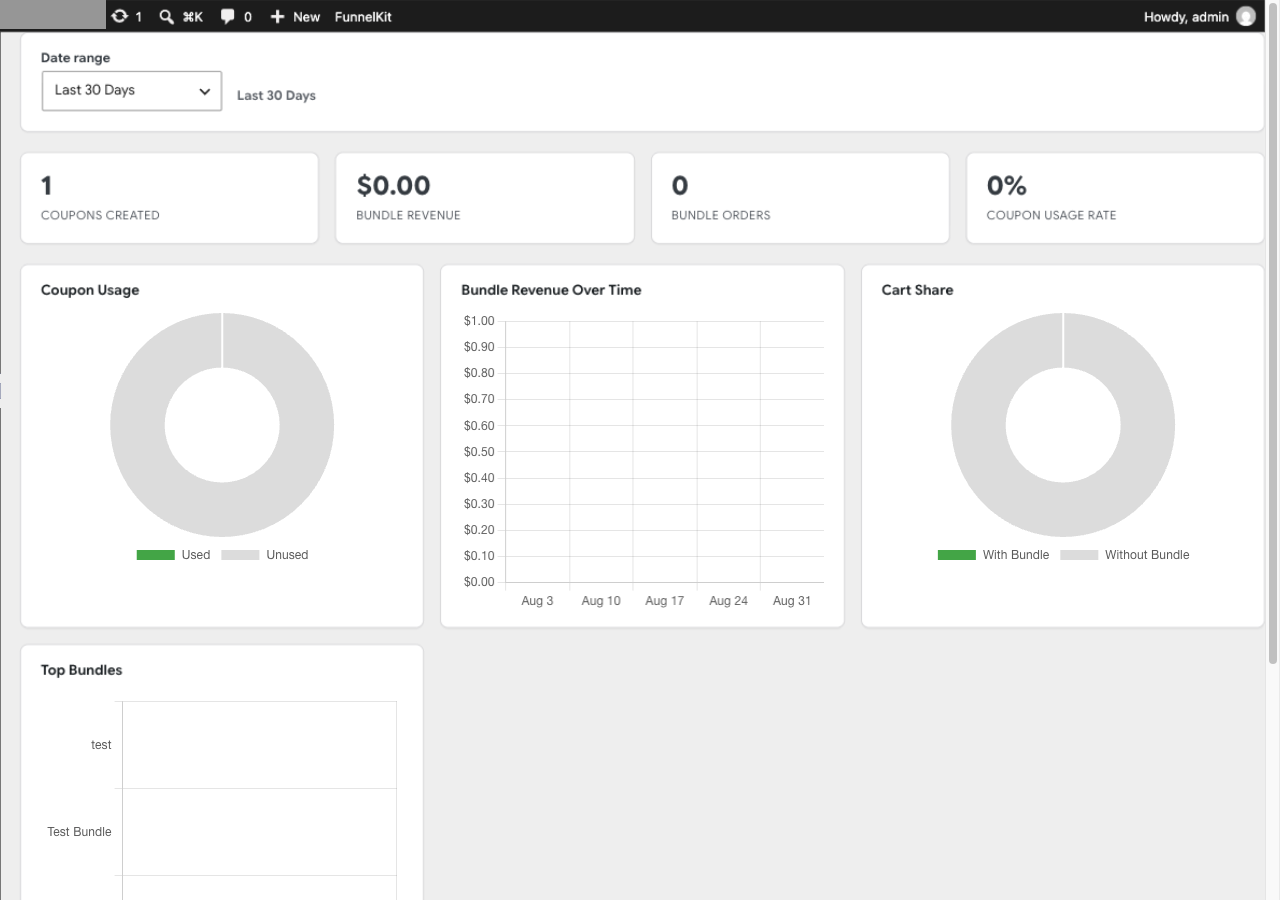 Analytics dashboard