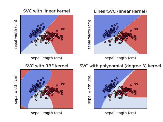Gird of four panels showing 2D regions defining iris type classification using independent variables sepal length and width determined by SVC using linear, linearSVC, RBF, and degree 3 polynomial kernels. The data points in each panel are divided into blue, light-blue, and red regions.