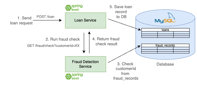 springboot-observability-1.png