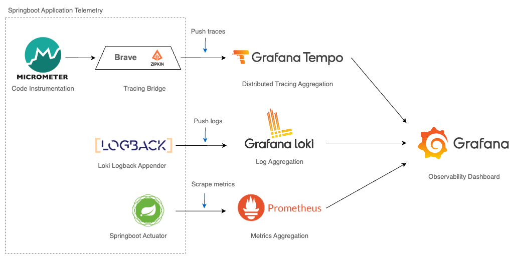 springboot-observability-2.png