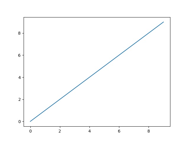 Simple Plotting Example