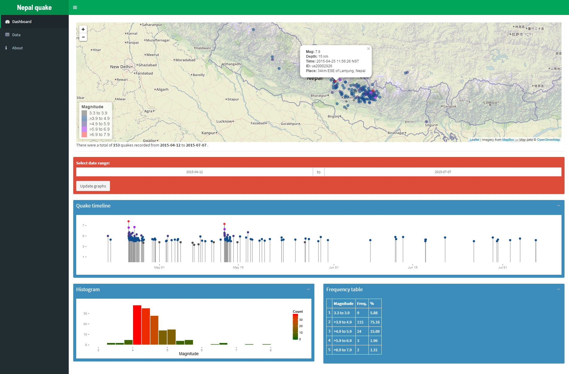 Leaflet man in Shiny to visualize Nepal earthquake data