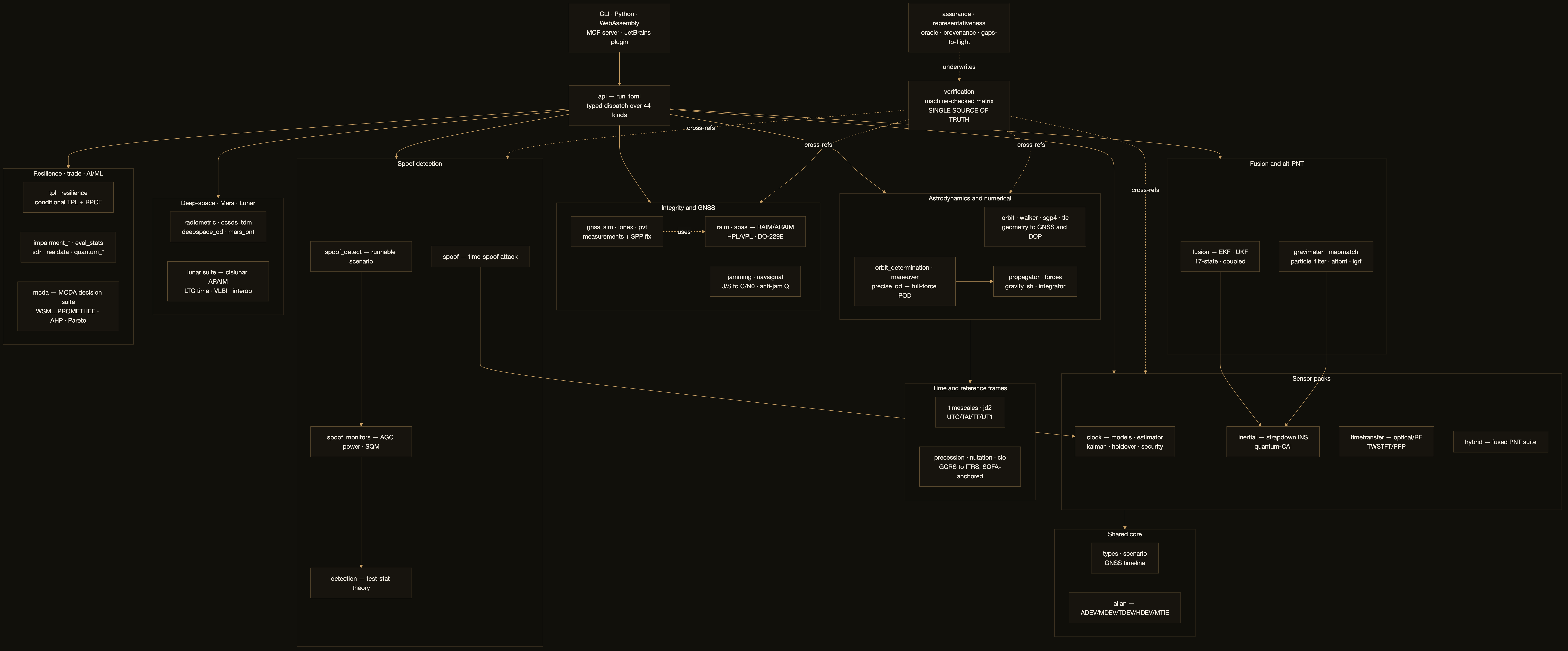 Full crate / module map