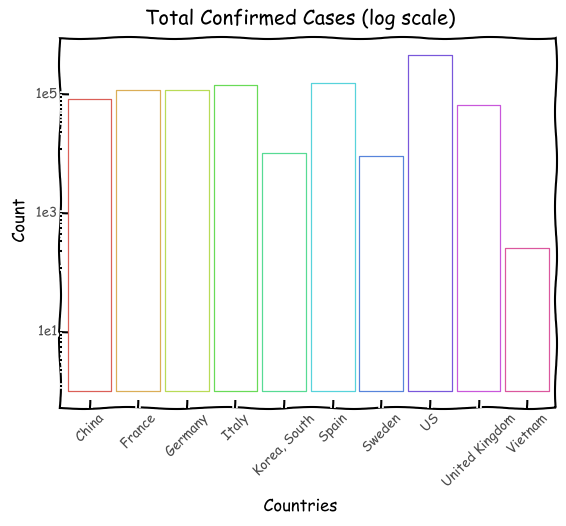 Current Infections Log