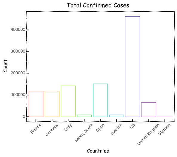 Current Infections No China