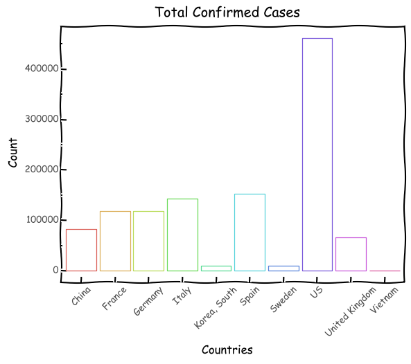 Current Infections