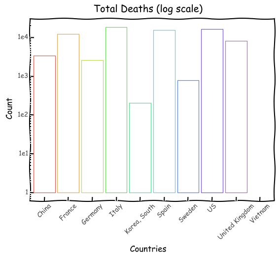 Current Deaths Log