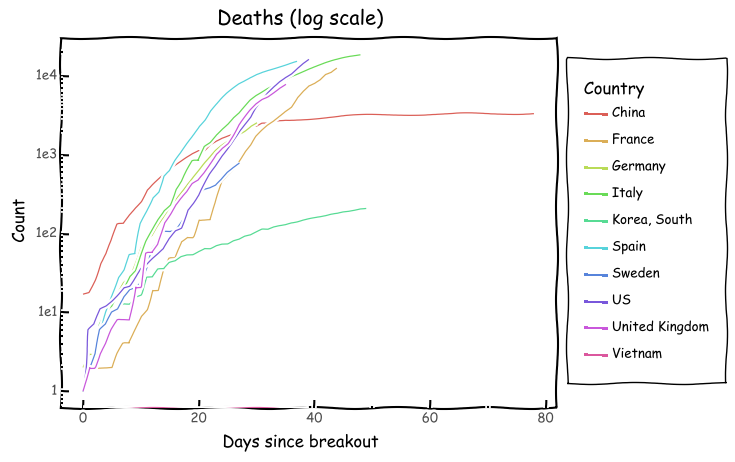 Deaths Log