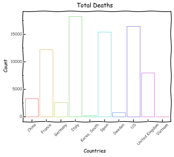 Current Deaths