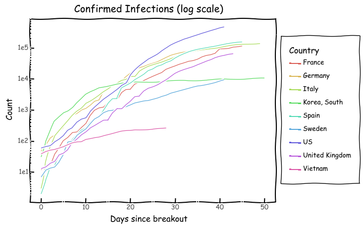 Confirmed Infections Log