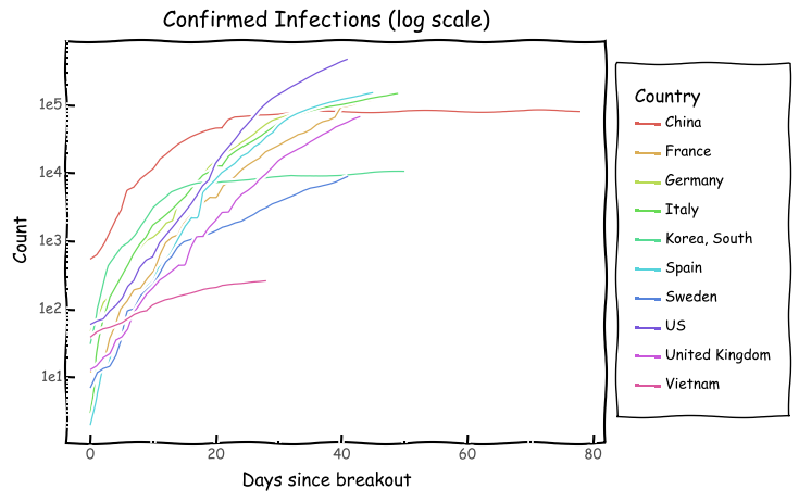 Confirmed Infections Log