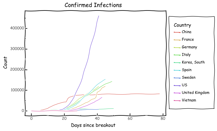 Confirmed Infections