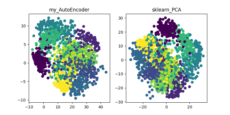 AutoEncoder