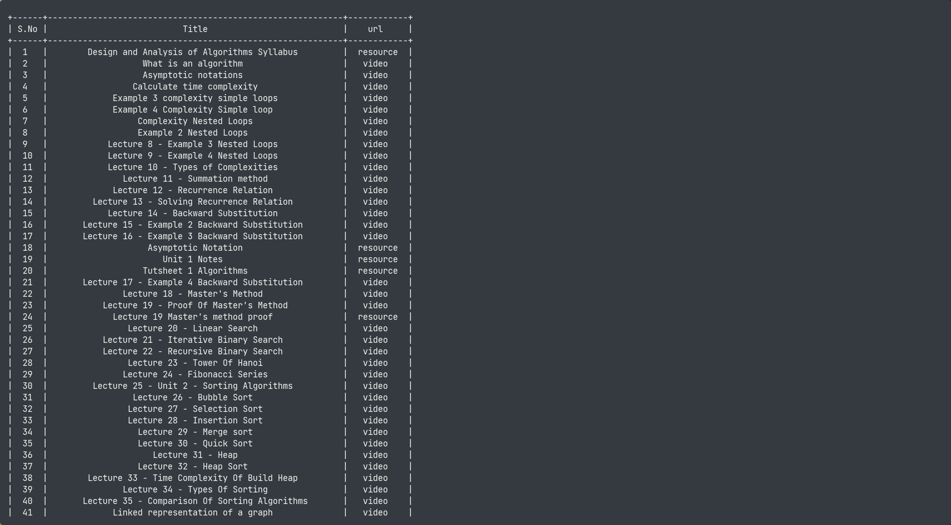 module_resources