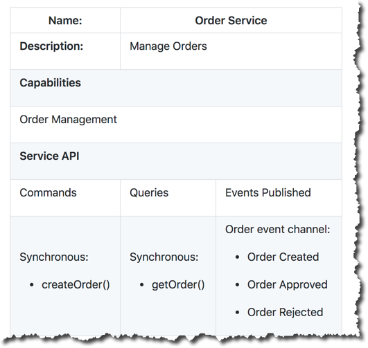 order service canvas