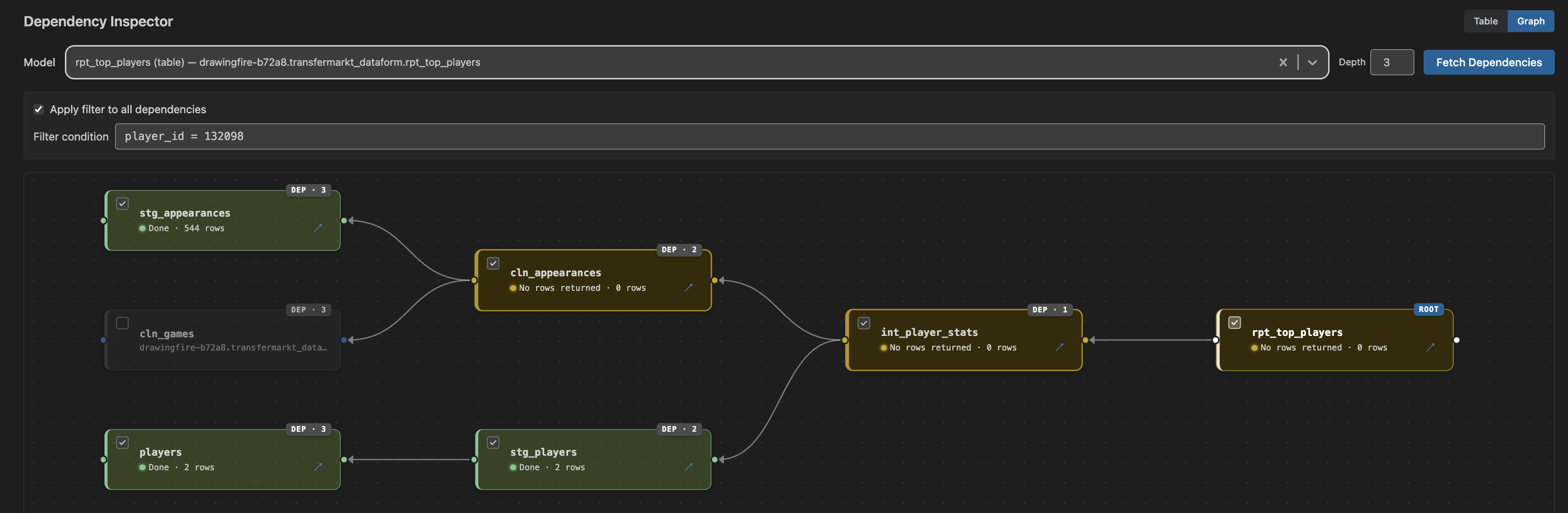 dependency_inspector_two