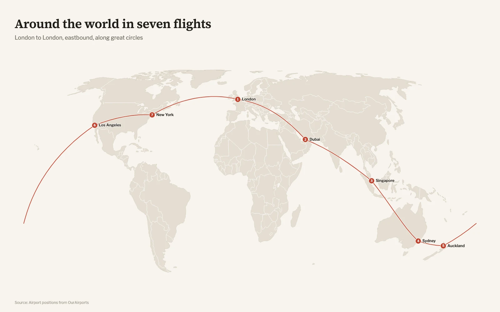 World map of a seven-flight trip around the world along great circles