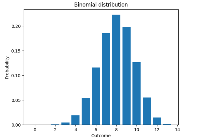 binomial image