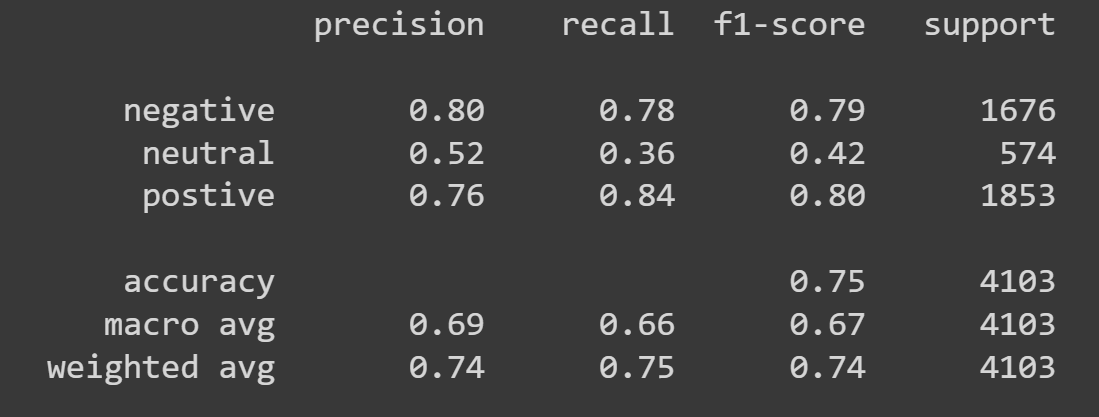 Classification Report