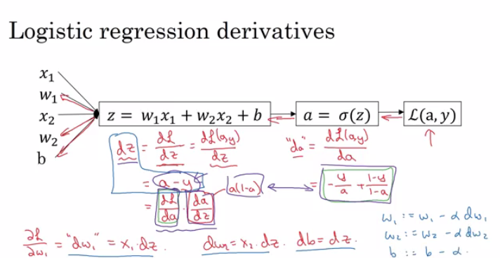 Andrew-NG-Notes/andrewng-p-1-neural-network-deep-learning.md at master ...