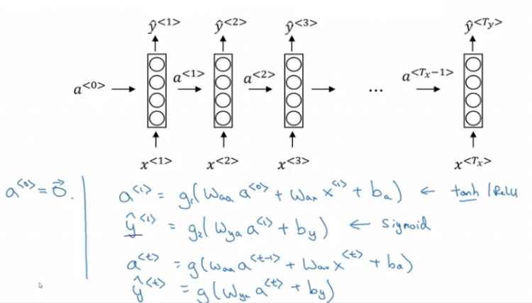 Andrew-NG-Notes/andrewng-p-5-sequence-models.md at master ...