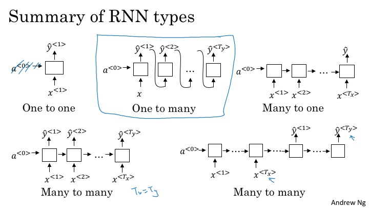 Andrew-NG-Notes/andrewng-p-5-sequence-models.md at master ...