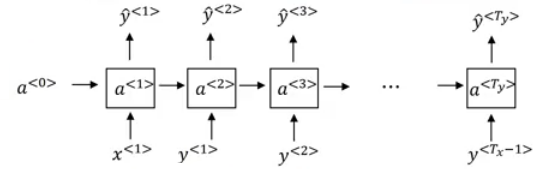 Andrew-NG-Notes/andrewng-p-5-sequence-models.md at master ...