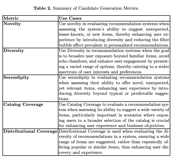 candidate_generation_metrics.png