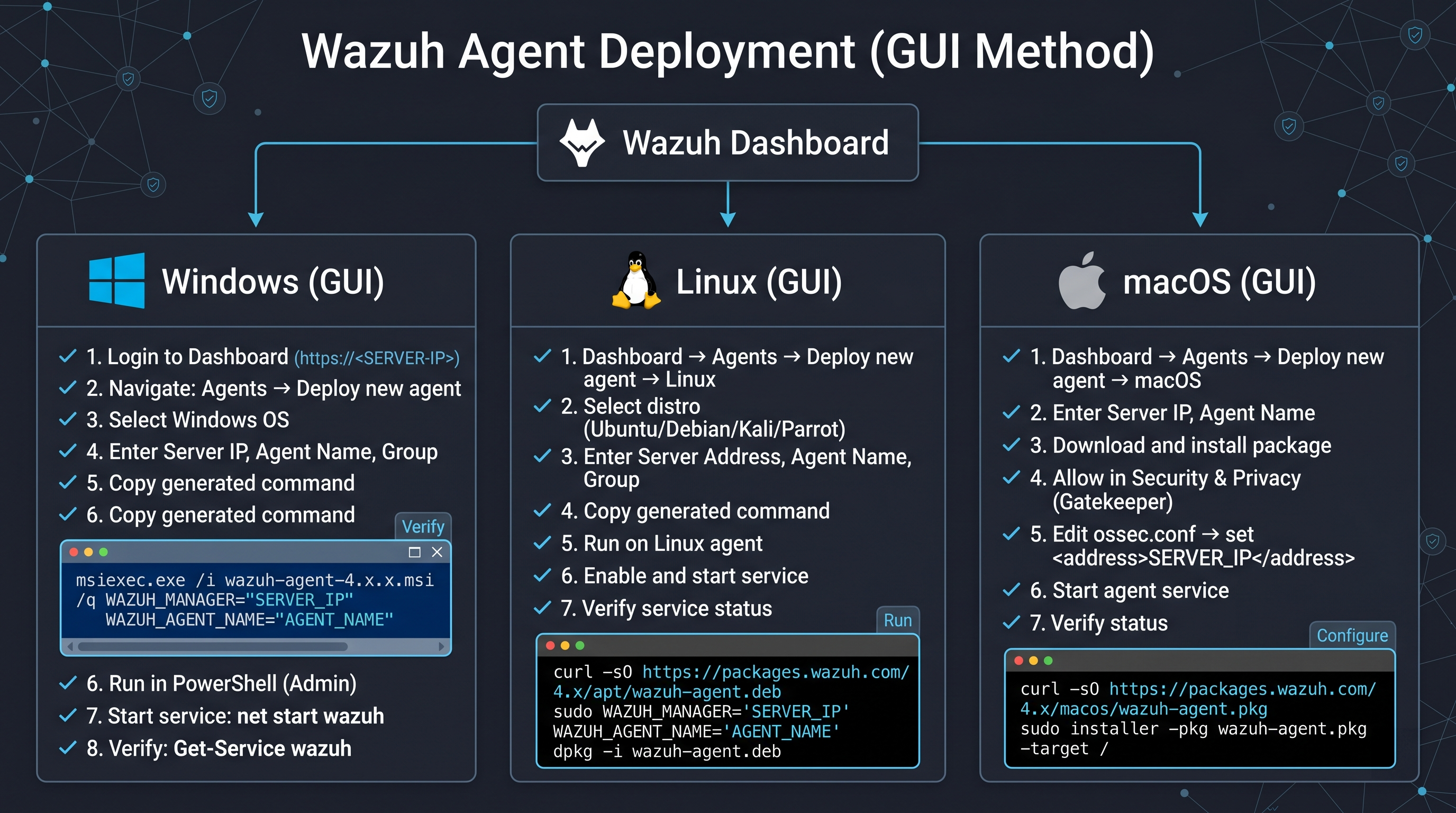 Agent Installation on Wazuh