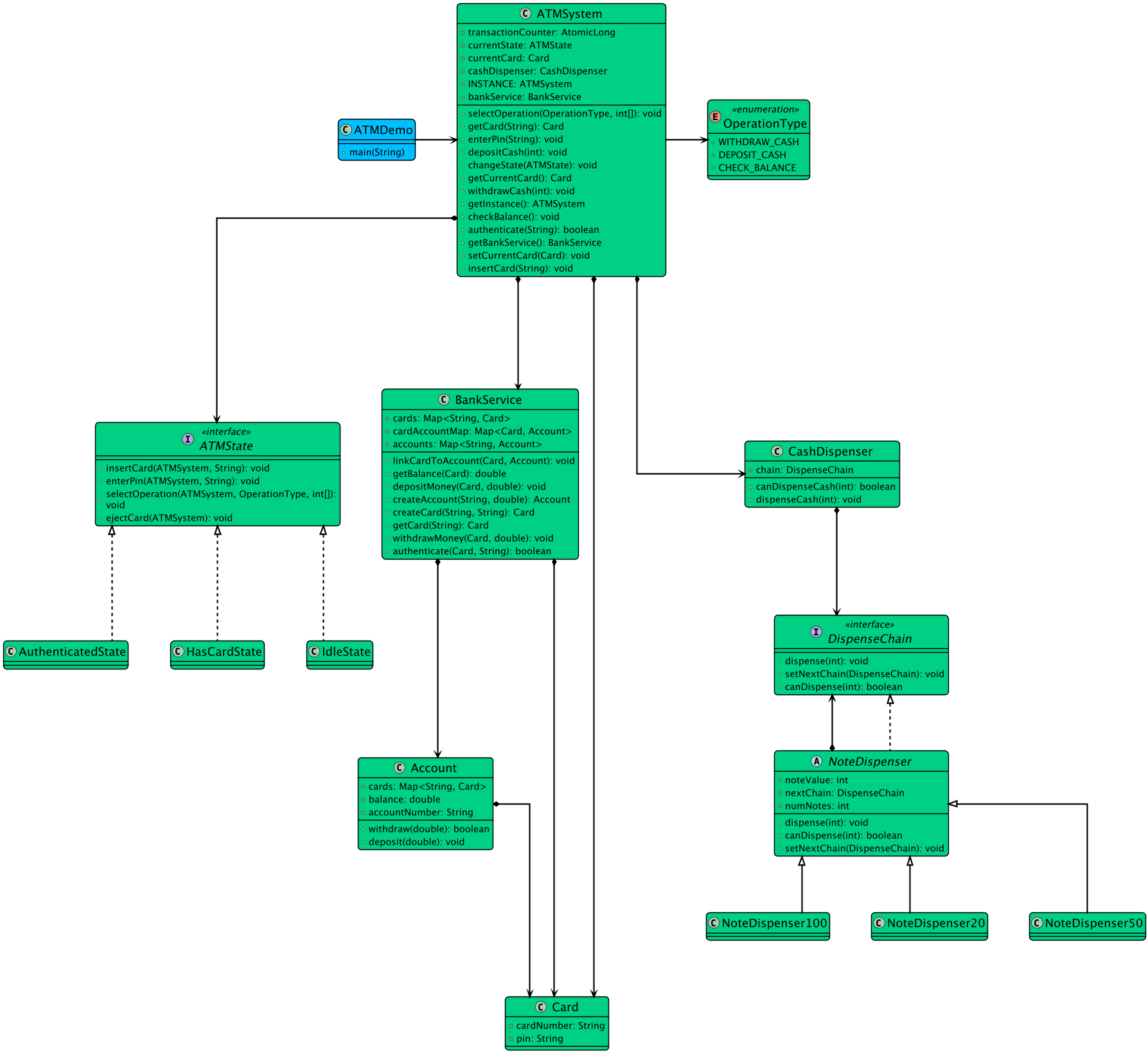Class Diagram