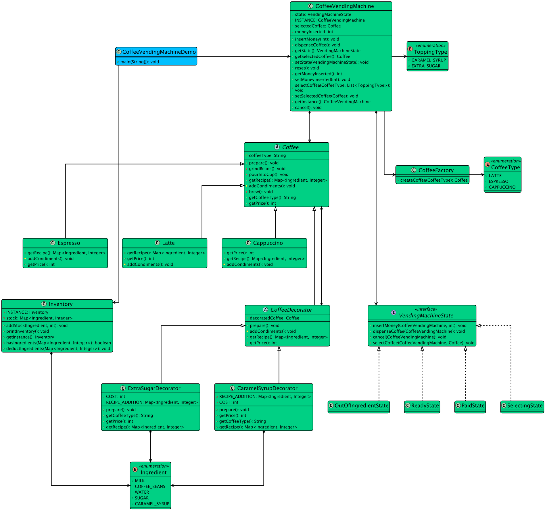 Class Diagram