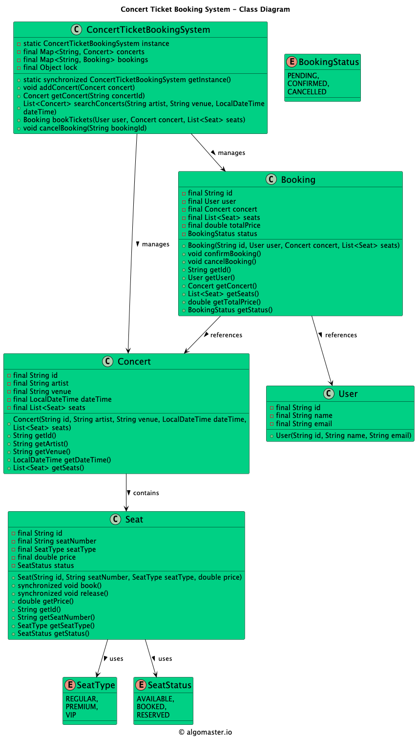 Class Diagram