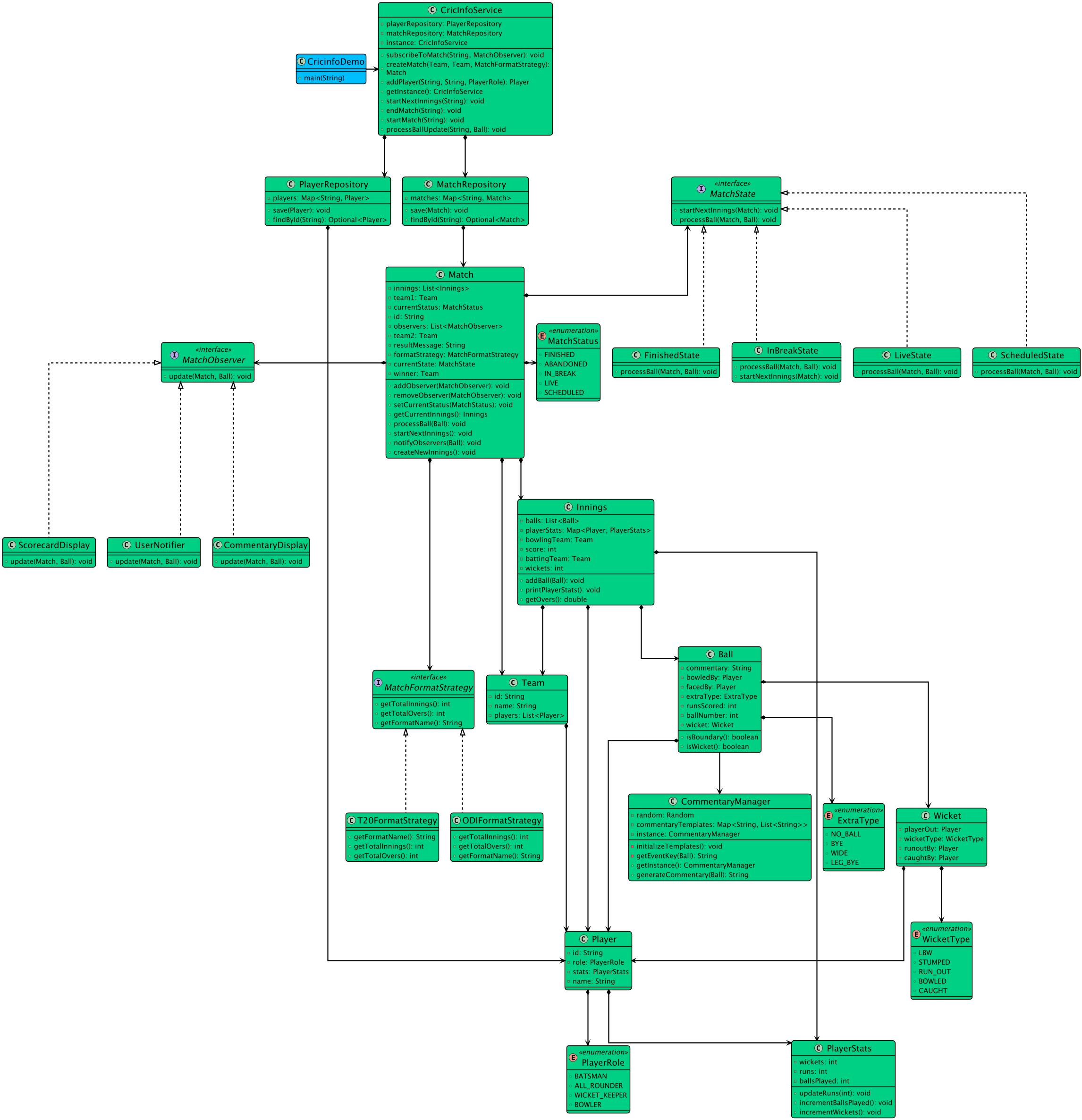 Class Diagram