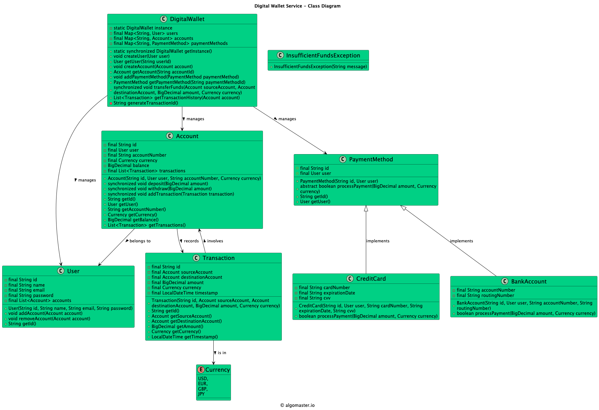 Class Diagram