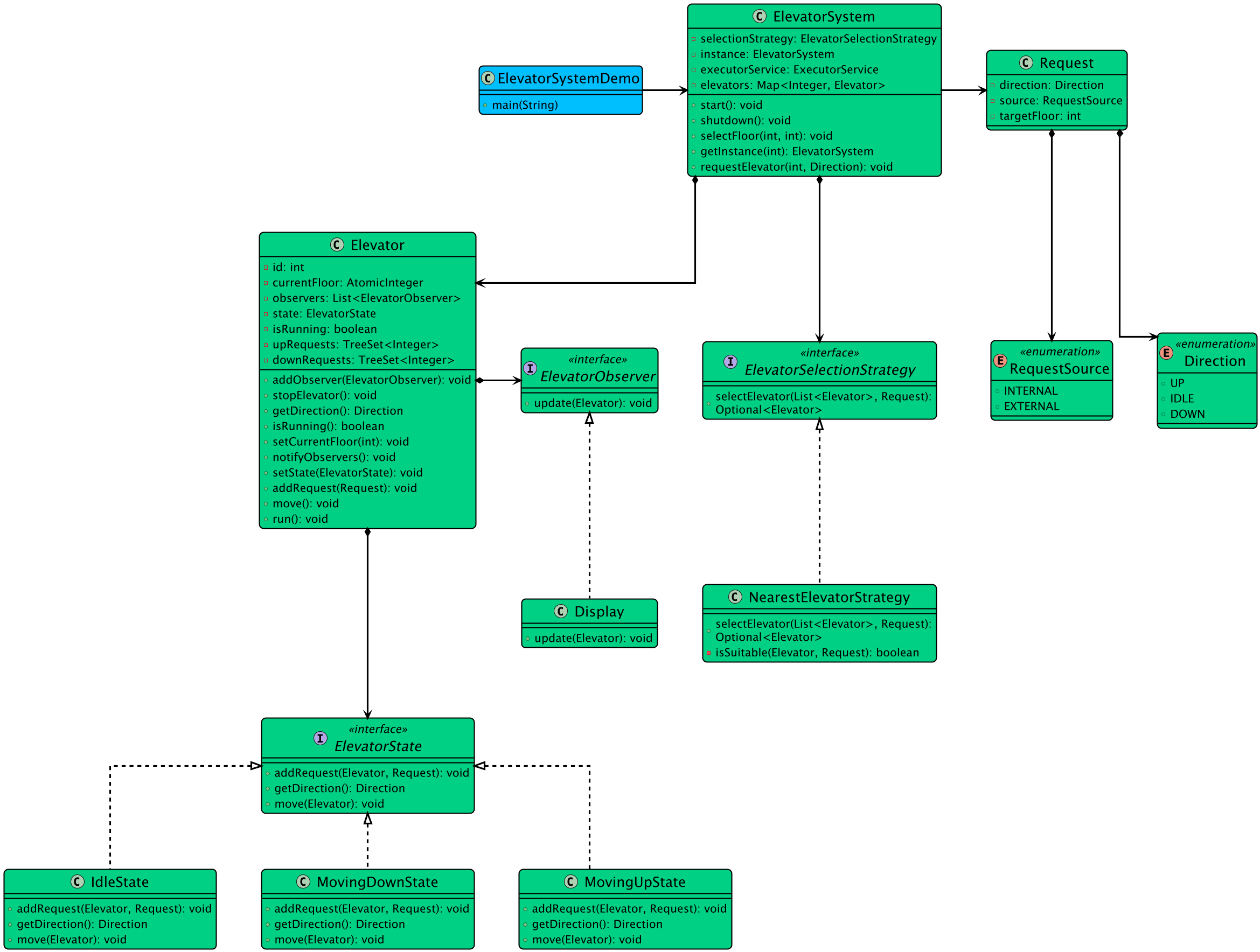 Class Diagram
