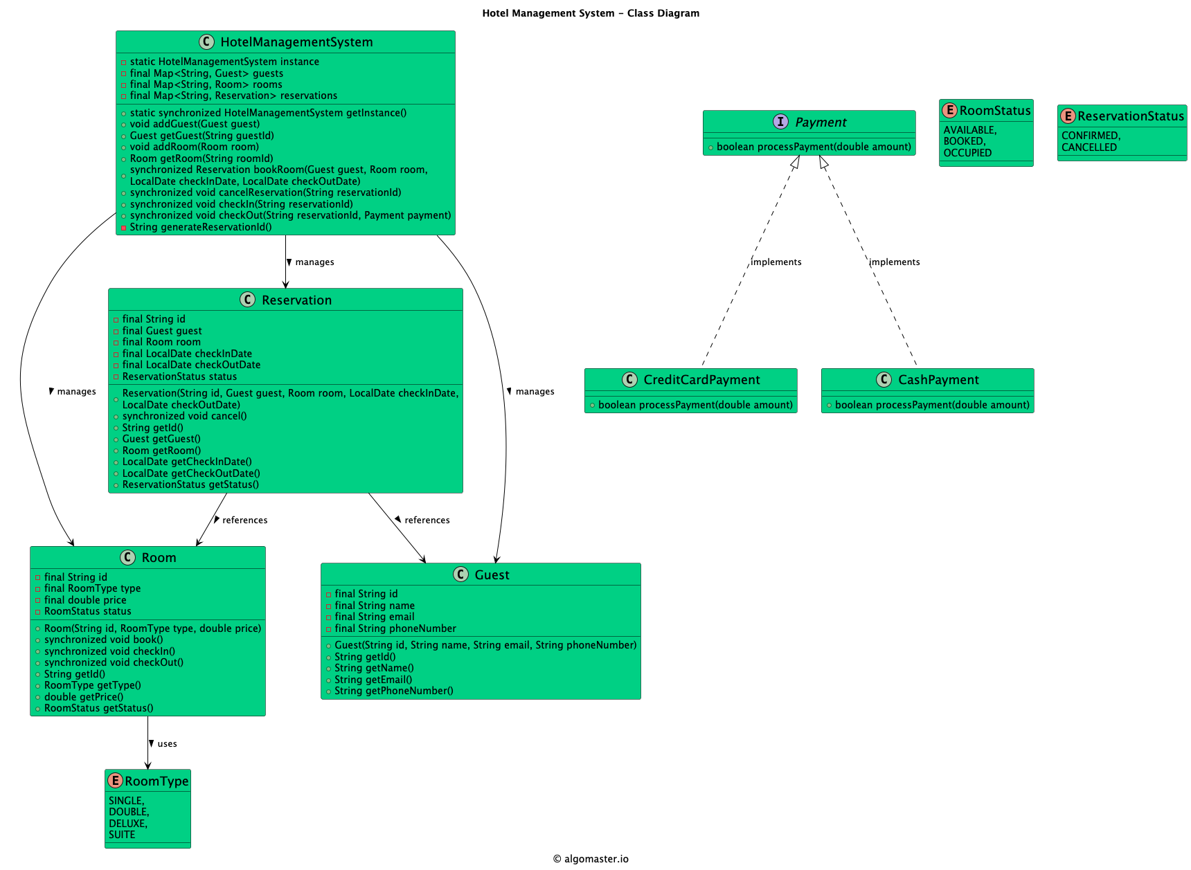 Class Diagram