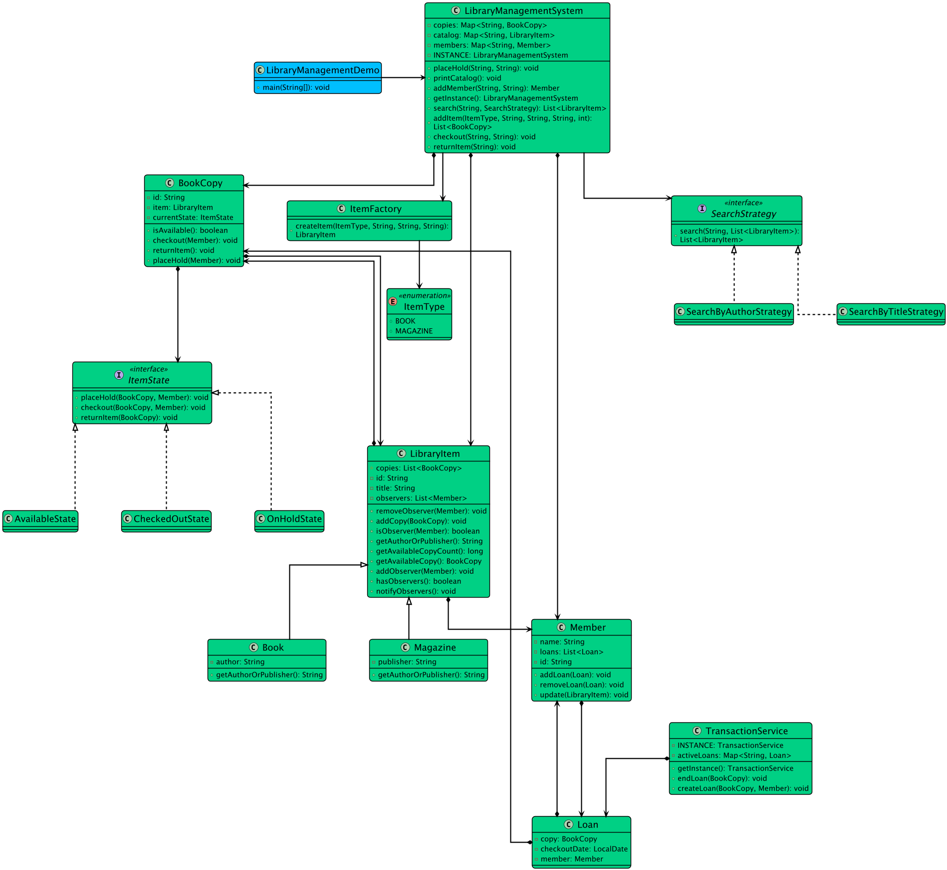Class Diagram