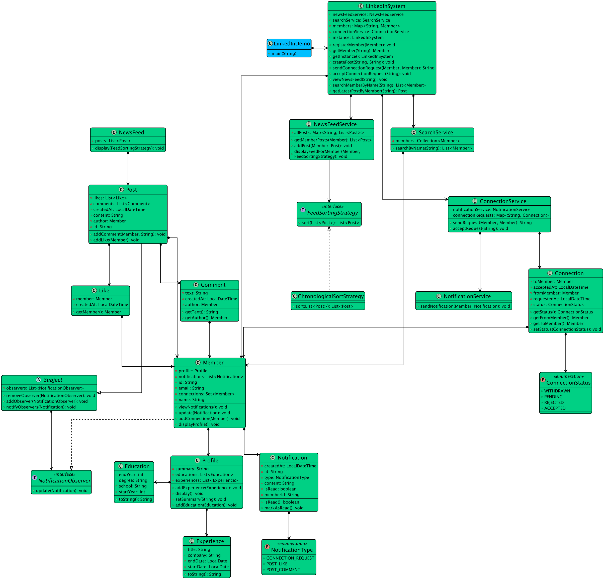 Class Diagram
